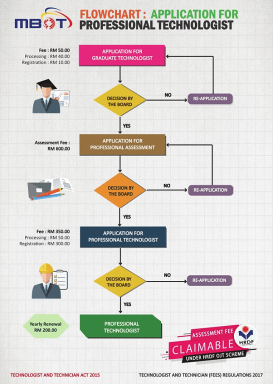 7 Gelaran Profesional Yang Ramai Orang Tidak Tahu Sebenarnya Wujud