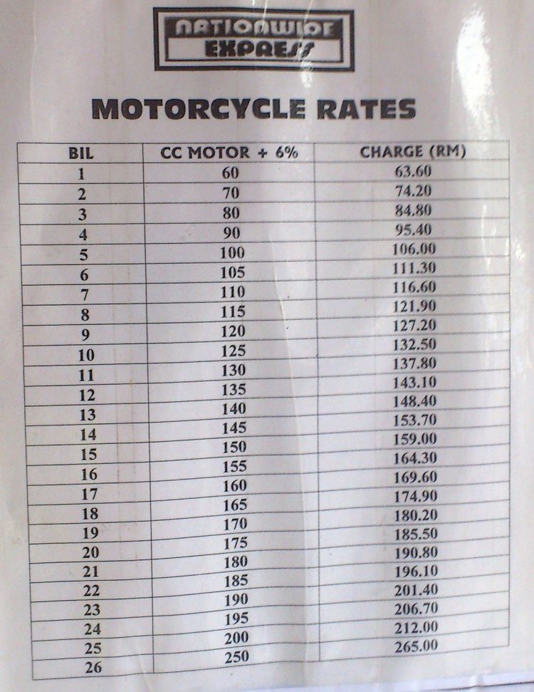 8 Cara Pos Motosikal Dalam Negara Beserta Harga Pos