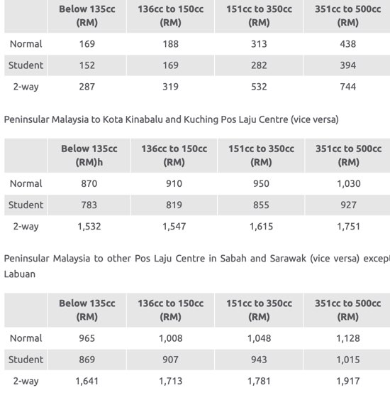 8 Cara Pos Motosikal Dalam Negara Beserta Harga Pos