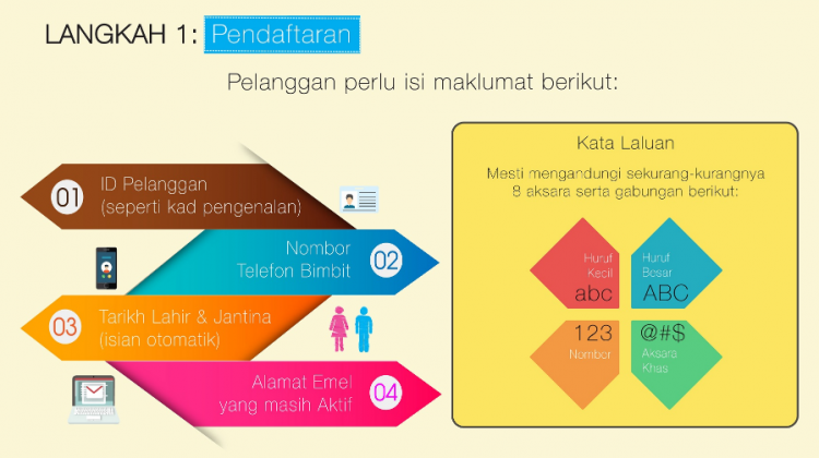 AKPK Cara Login Sistem Bagi Membantu Peminjam Bayar Hutang