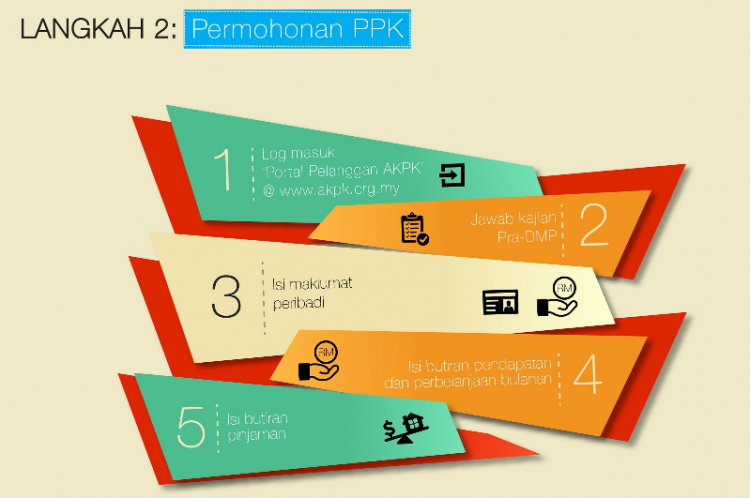 AKPK Cara Login Sistem Bagi Membantu Peminjam Bayar Hutang