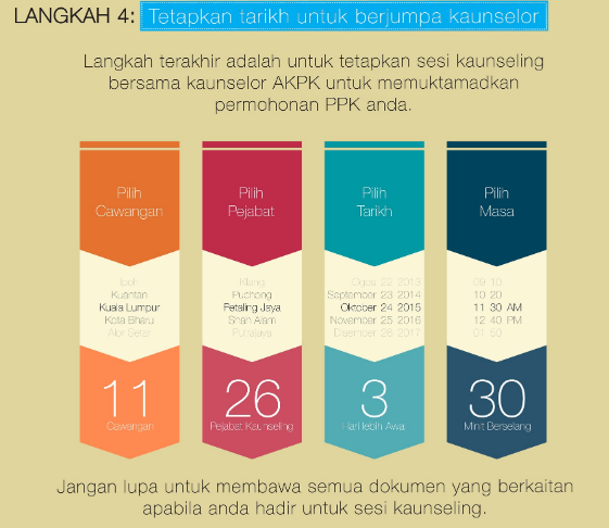 AKPK Cara Login Sistem Bagi Membantu Peminjam Bayar Hutang