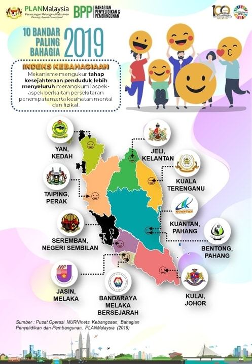 Bandar Yang Tersenarai Sebagai Bandar Paling Bahagia Di Malaysia 2019