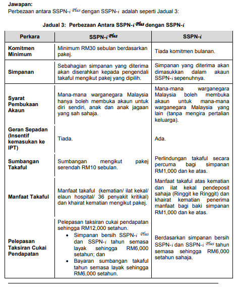 Cara Buka Akaun SSPN Online, Tak Perlu Beratur Di Kaunter Mudah & Cepat
