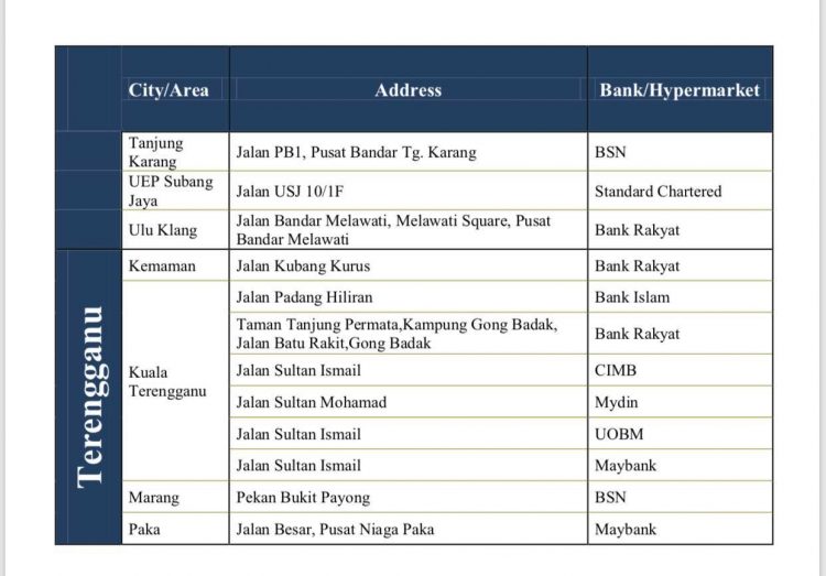 Cara Tukar Duit Syiling Di Mesin Deposit Syiling Bank Seluruh Malaysia