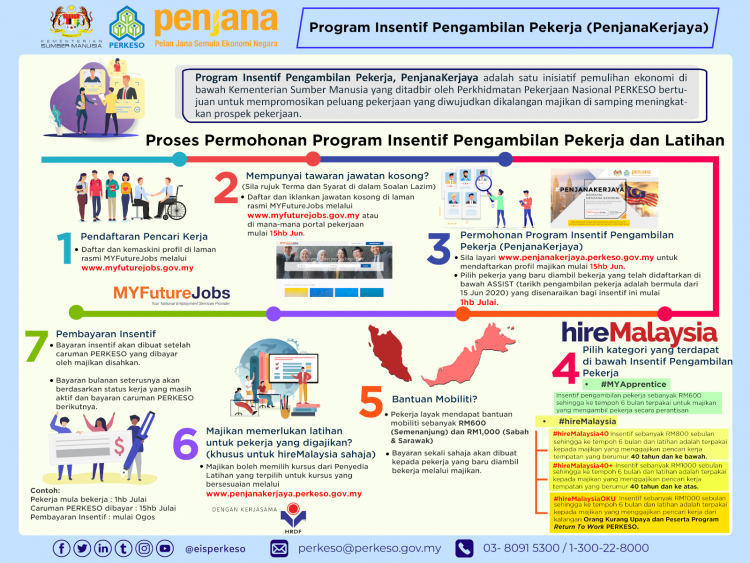 Daftar MYFutureJobs PERKESO PenjanaKerjaya Untuk Penganggur