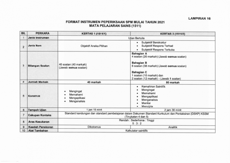 Format Baru Instrumen Peperiksaan Sains SPM 2021