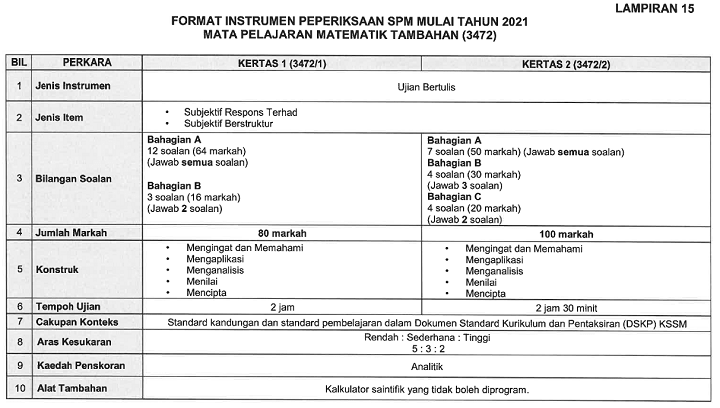 Format Baru Peperiksaan Matematik Tambahan SPM 2021 / Instrument Baru Exam SPM