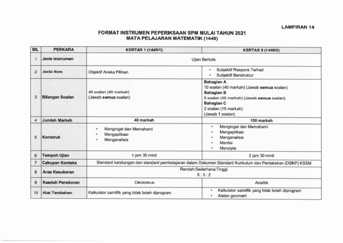 Format Baru Peperiksaan Sains SPM 2021 / Instrumen Baru Exam SPM