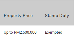 Insentif Kempen Pemilikan Rumah (HOC) 2020