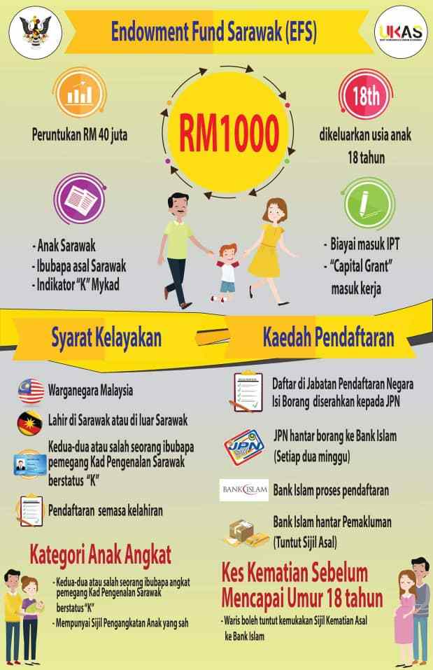 Permohonan Insentif Endowment Fund Sarawak (EFS), Terima RM1000 Untuk Bayi Baru Lahir