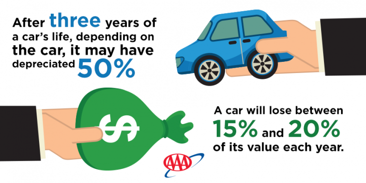 Senarai Model Kereta Di Malaysia Yang Resale Value Tinggi Selepas 5 Tahun
