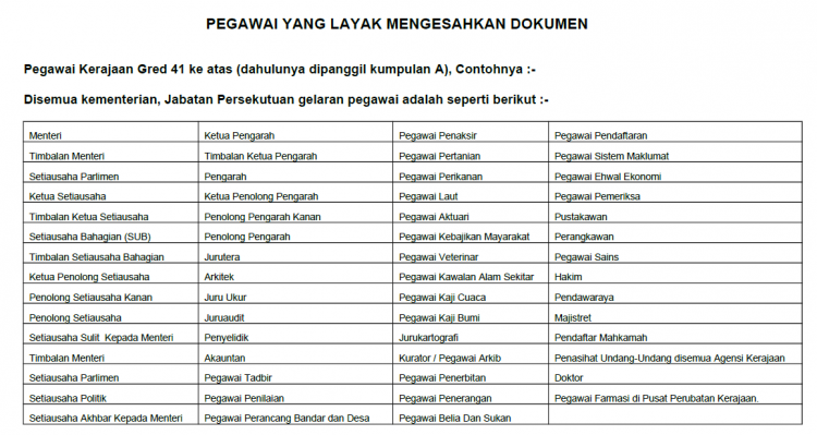 Senarai Pegawai Yang Layak Mengesahkan Salinan Dokumen