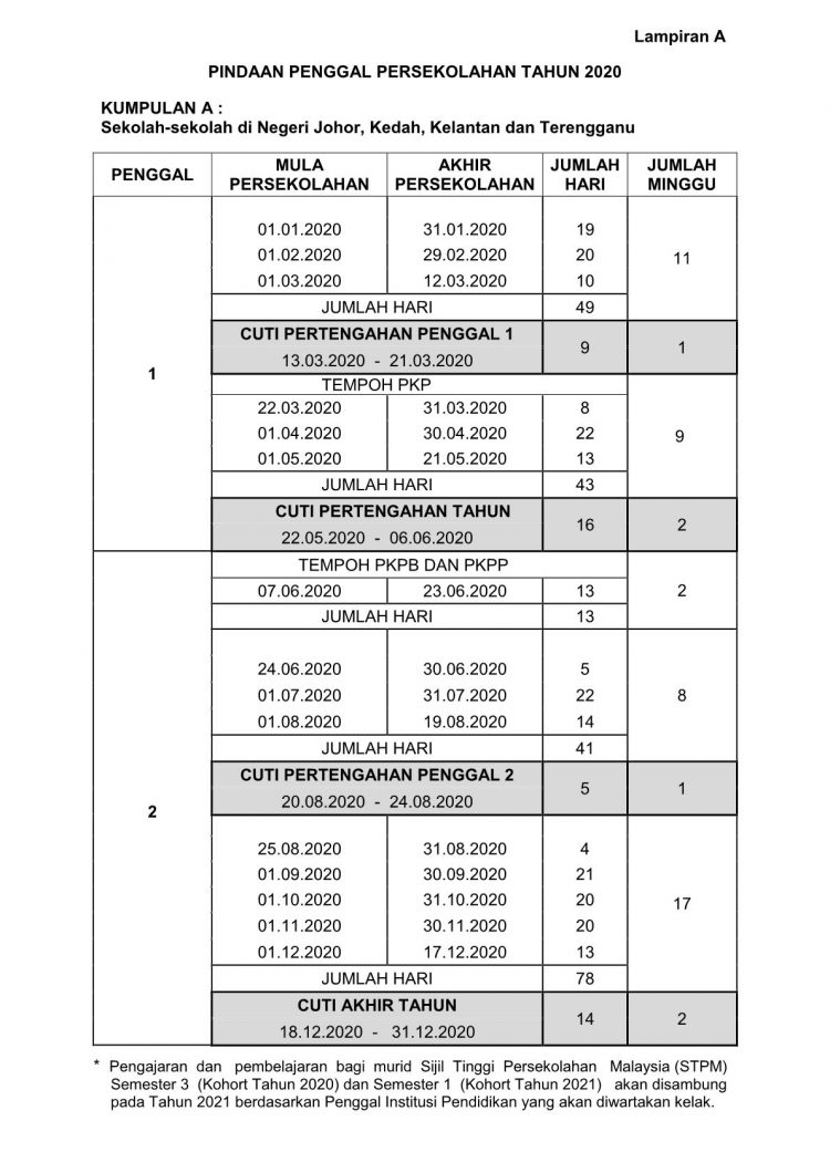 Takwim Penggal Persekolahan 2020 Dipinda, Cuti Sekolah Dikurangkan Kepada 13 Hari Sahaja