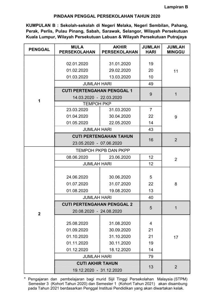 Takwim Penggal Persekolahan 2020 Dipinda, Cuti Sekolah Dikurangkan Kepada 13 Hari Sahaja