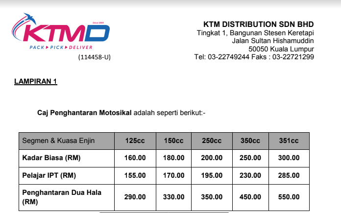8 Cara Pos Motosikal Dalam Negara Beserta Harga Pos
