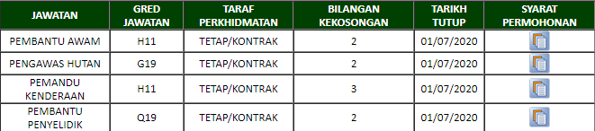 Institut Penyelidikan Perhutanan Malaysia (FRIM): Jawatan Kosong Pembantu Awam, Pembantu Penyelidik & Pelbagai Jawatan Lain