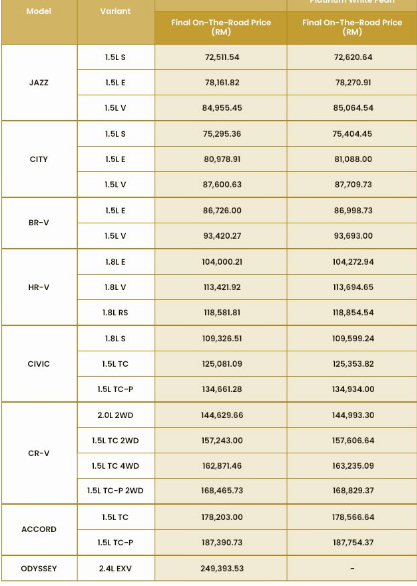 Senarai Harga Kereta Perodua, Proton & Honda Selepas Penurunan Harga Sehingga 31 Disember 2020