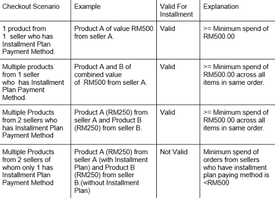 Cara Beli Barang Di Shopee Bayar Secara Ansuran (Zero Interest)