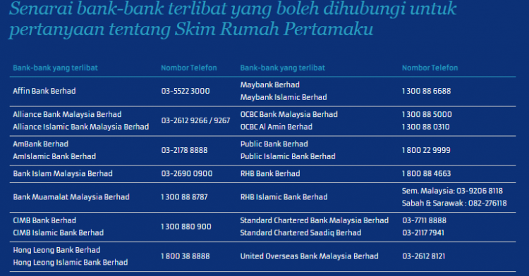 Skim Rumah Pertamaku: Cara Mohon Pembiayaan Sehingga 110% Untuk Pemilikan Rumah Pertama