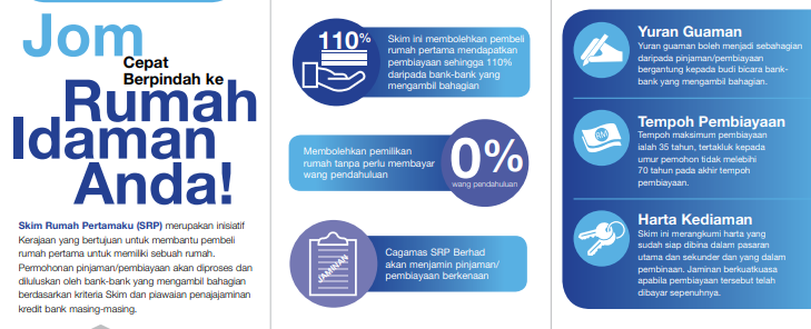 Skim Rumah Pertamaku: Cara Mohon Pembiayaan Sehingga 110% Untuk Pemilikan Rumah Pertama
