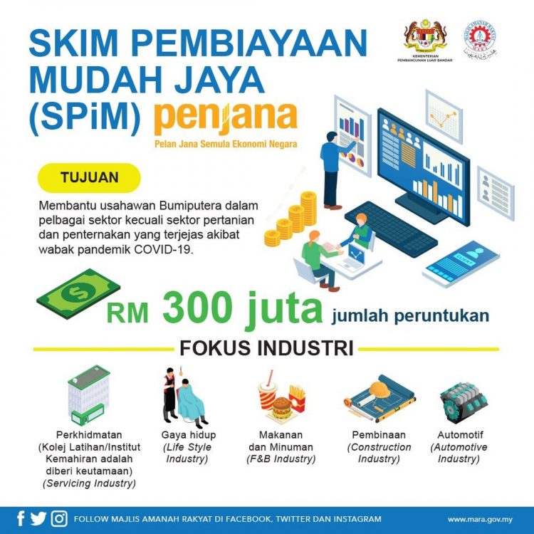 SPiM PENJANA: Permohonan Skim Pembiayaan Mudah Jaya, Pembiayaan Usahawan Sehingga RM1 Juta