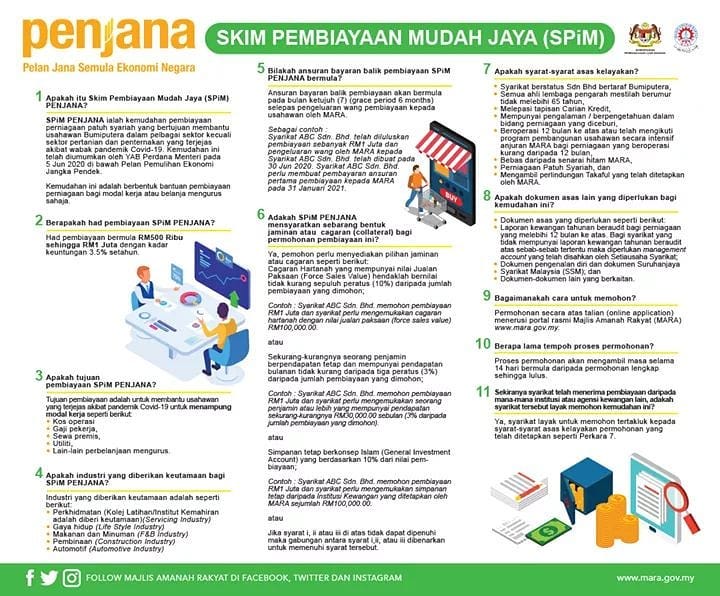 SPiM PENJANA: Permohonan Skim Pembiayaan Mudah Jaya, Pembiayaan Usahawan Sehingga RM1 Juta