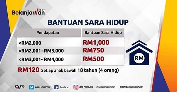 Cara Pengiraan BSH Fasa 3 Yang Sepatutnya Anda Terima Berdasarkan Pendapatan & Jumlah Anak
