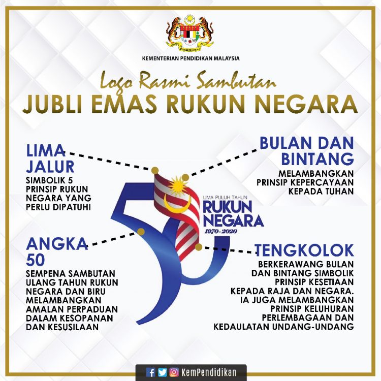 Logo Rasmi Sambutan 50 Tahun Jubli Emas Rukun Negara