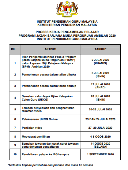 Permohonan Guru IPG PISMP Fasa 2 Kini Di Buka