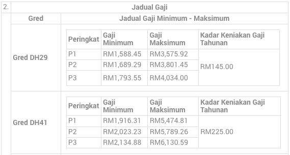 Bagaimana Mohon Jawatan Pegawai Pendidikan Pengajian Tinggi Melalui MySPP (Guru/ Pensyarah)