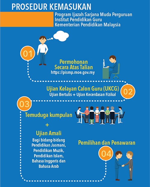 Permohonan Guru IPG PISMP Fasa 2 Kini Di Buka