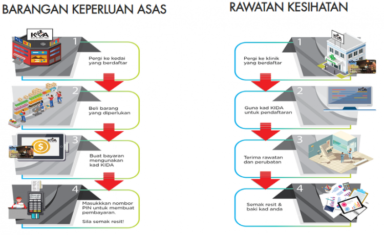 Kad Kasih Ibu Darul Aman: Semakan Kelayakan & Pengaktifan Kad Pintar Bernilai Sehingga RM500 