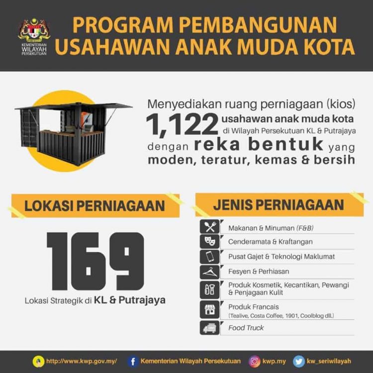 Permohonan Program Pembangunan Usahawan Anak Muda Kota, 1,122 kiosk Disediakan