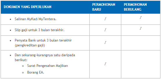 Permohonan Pembiayaan Peribadi Bank Rakyat Sehingga RM200,00