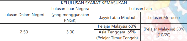 Permohonan Diploma Pascasiswazah Pentadbiran Kehakiman Dan Guaman Islam (DPKGI) Sesi September 2020 Kini Dibuka