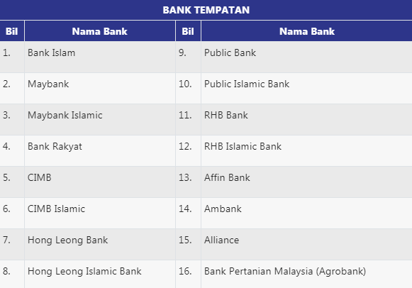 Permohonan Direct Debit Untuk Bayaran Balik Pinjaman PTPTN