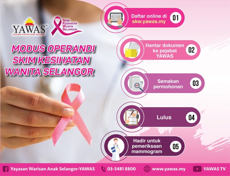 Permohonan Skim Kesihatan Wanita (SKWS) Kini Dibuka