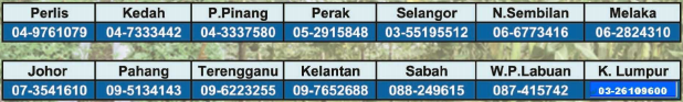 Permohonan Tabung Pembangunan Usahaniaga Peladang(TPUP), Pembiayaan Sehingga RM100,000