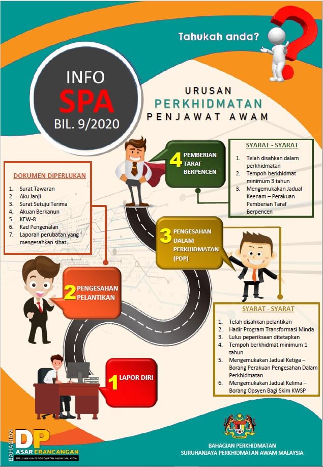Urusan Dalam Perkhidmatan Penjawat Awam Yang Perlu Anda Tahu Selepas Lapor Diri