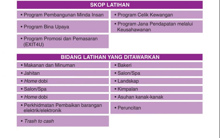 Program Pembasmian Kemiskinan Bandar (PPKB), Bantuan Peningkatan Kualiti Hidup Rakyat