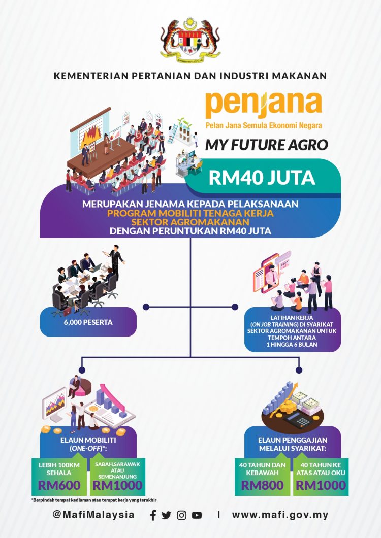 Permohonan Program Mobiliti Tenaga Kerja Dalam Sektor Agromakanan 
