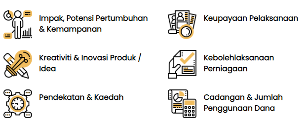 Daftar SUPERB: Hantar Idea Perniagaan Dan Terima Geran Pembangunan Perniagaan Sehingga RM500,000