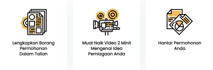 Daftar SUPERB: Hantar Idea Perniagaan Dan Terima Geran Pembangunan Perniagaan Sehingga RM500,000