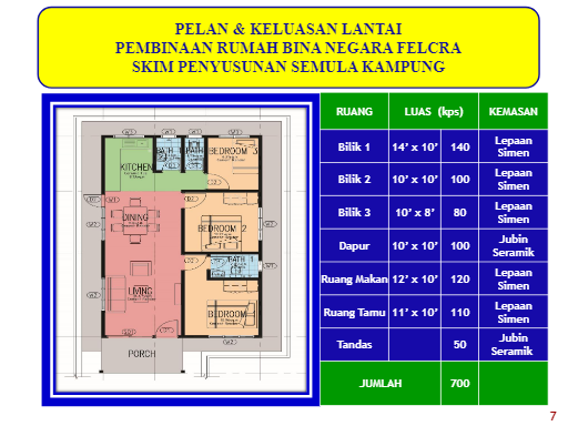 Permohonan Rumah Bina Negara (BN) RISDA, Terima Subsidi Kerajaan Sebanyak RM20,000