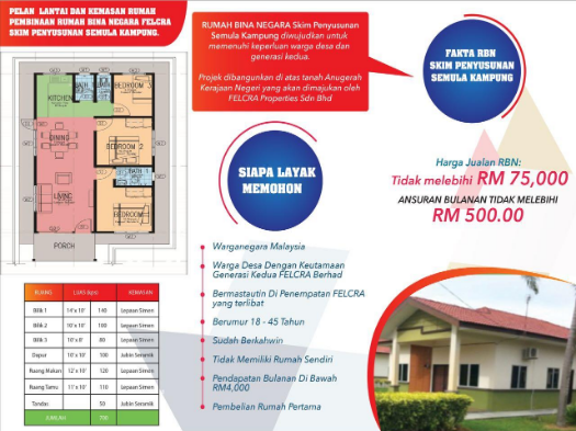 Permohonan Rumah Bina Negara (BN) RISDA, Terima Subsidi Kerajaan Sebanyak RM20,000