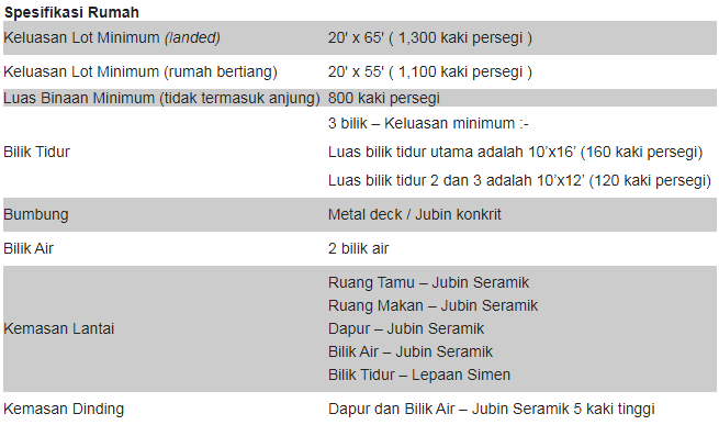 Permohonan Projek Makmur Negeri Pahang