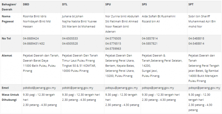 Mohon Bantuan Pendaftaran Pelajar Ke IPT, Terima Bantuan Sehingga RM1,200