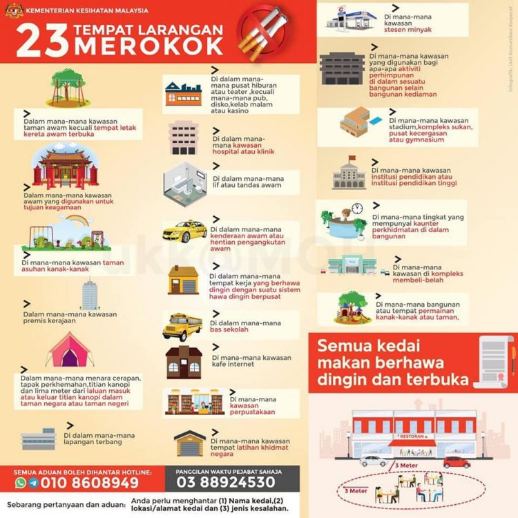 Nampak Orang Merokok Di Premis Makanan? Ini Cara Membuat Aduan & Kadar Kompaun 
