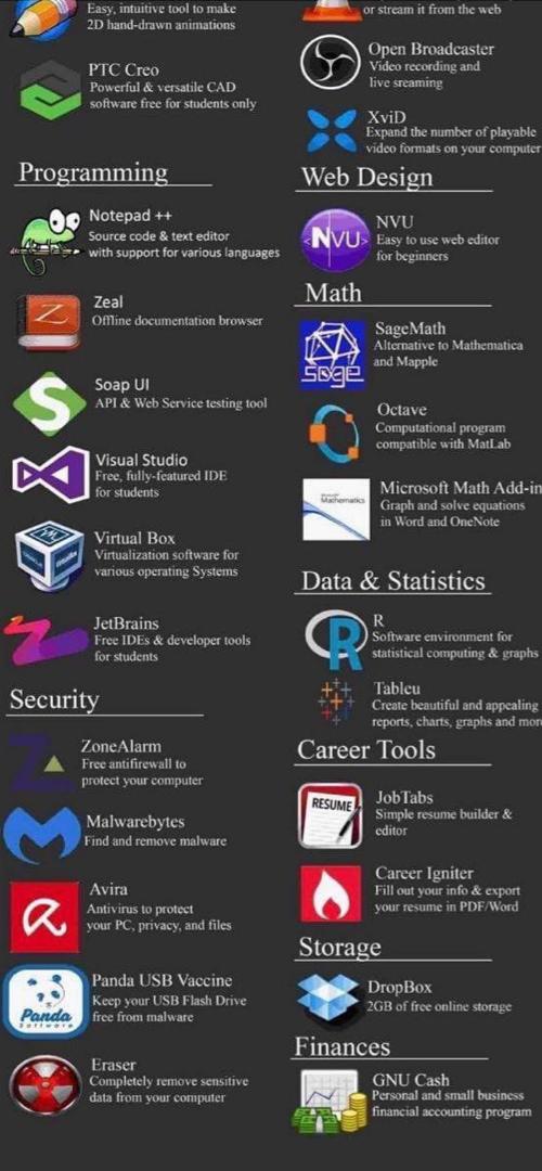 Senarai 100 'Software' Percuma & Berguna Buat Pelajar Universiti Yang Ramai Tak Tahu